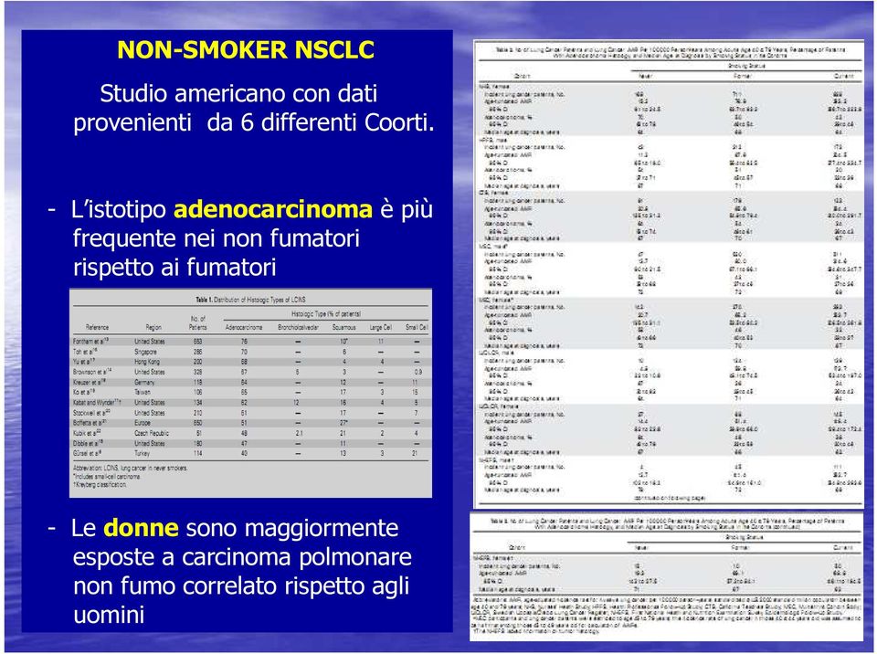 - L istotipo adenocarcinoma è più frequente nei non fumatori