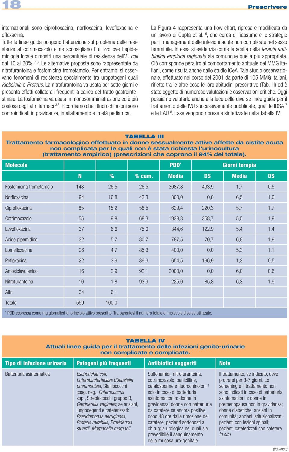 coli dal 10 al 20% 7 8. Le alternative proposte sono rappresentate da nitrofurantoina e fosfomicina trometamolo.