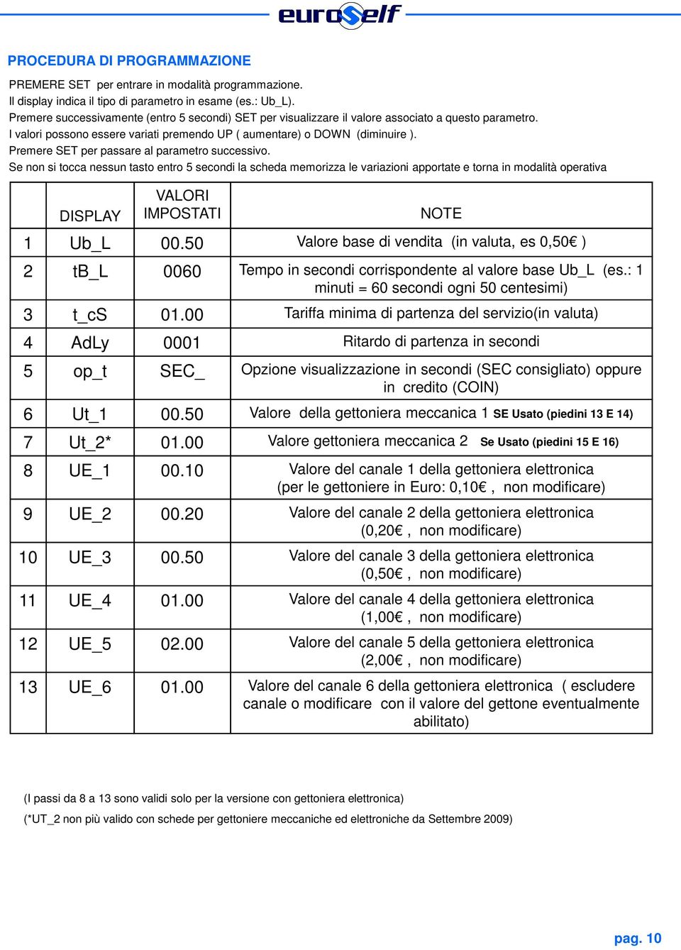 Premere SET per passare al parametro successivo.