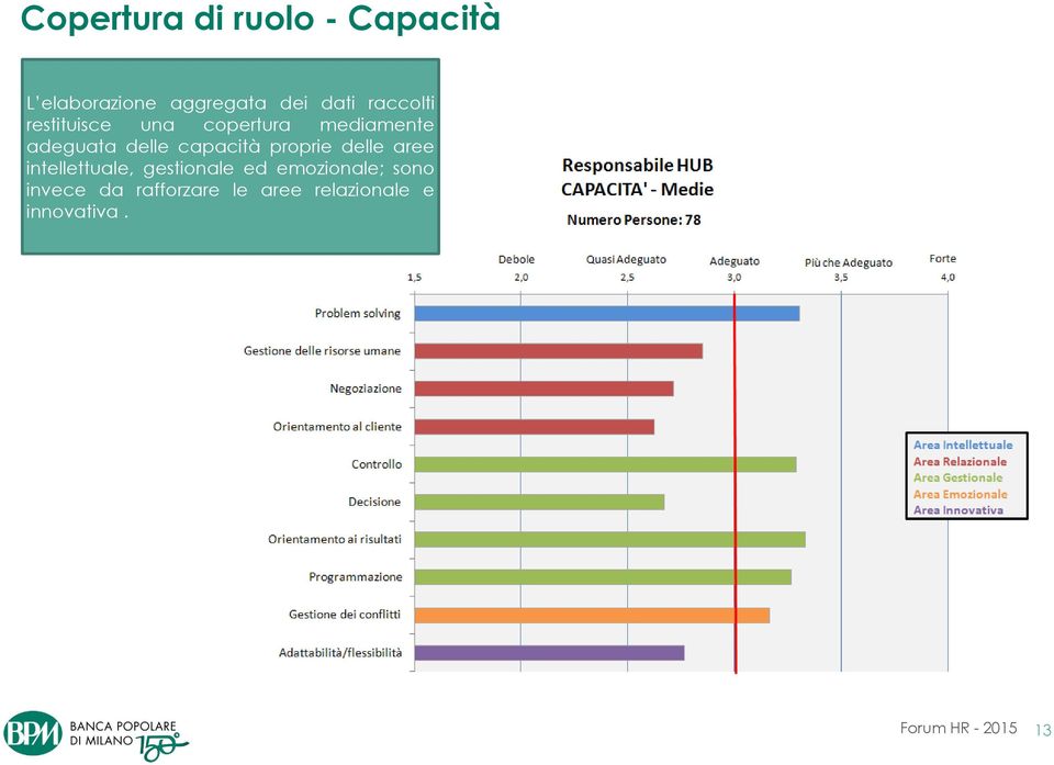 capacità proprie delle aree intellettuale, gestionale ed