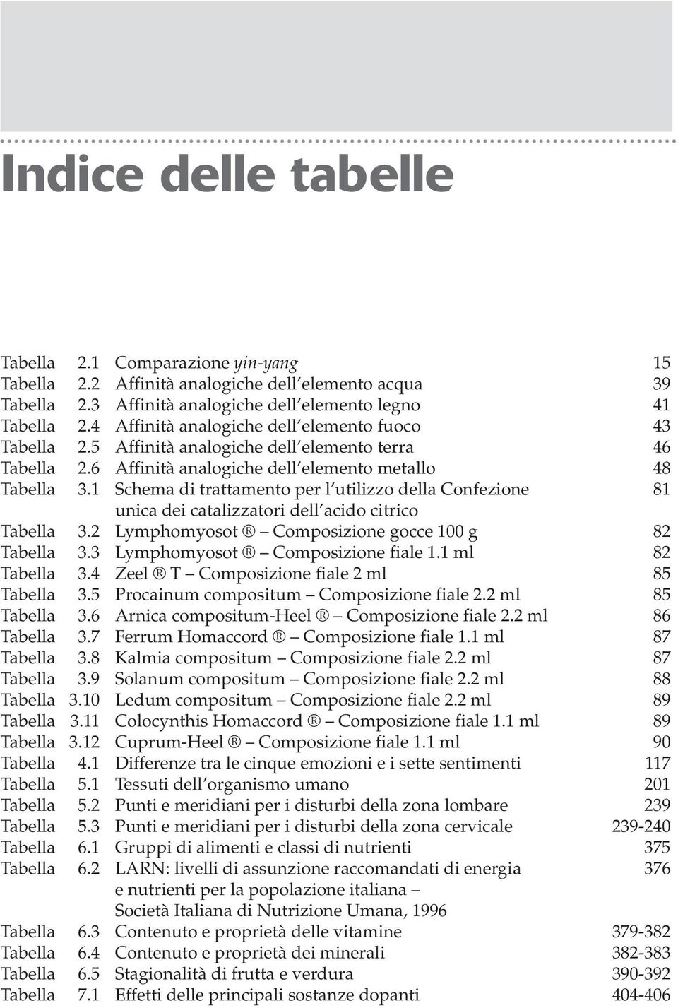 1 Schema di trattamento per l utilizzo della Confezione 81 unica dei catalizzatori dell acido citrico Tabella 3.2 Lymphomyosot Composizione gocce 100 g 82 Tabella 3.