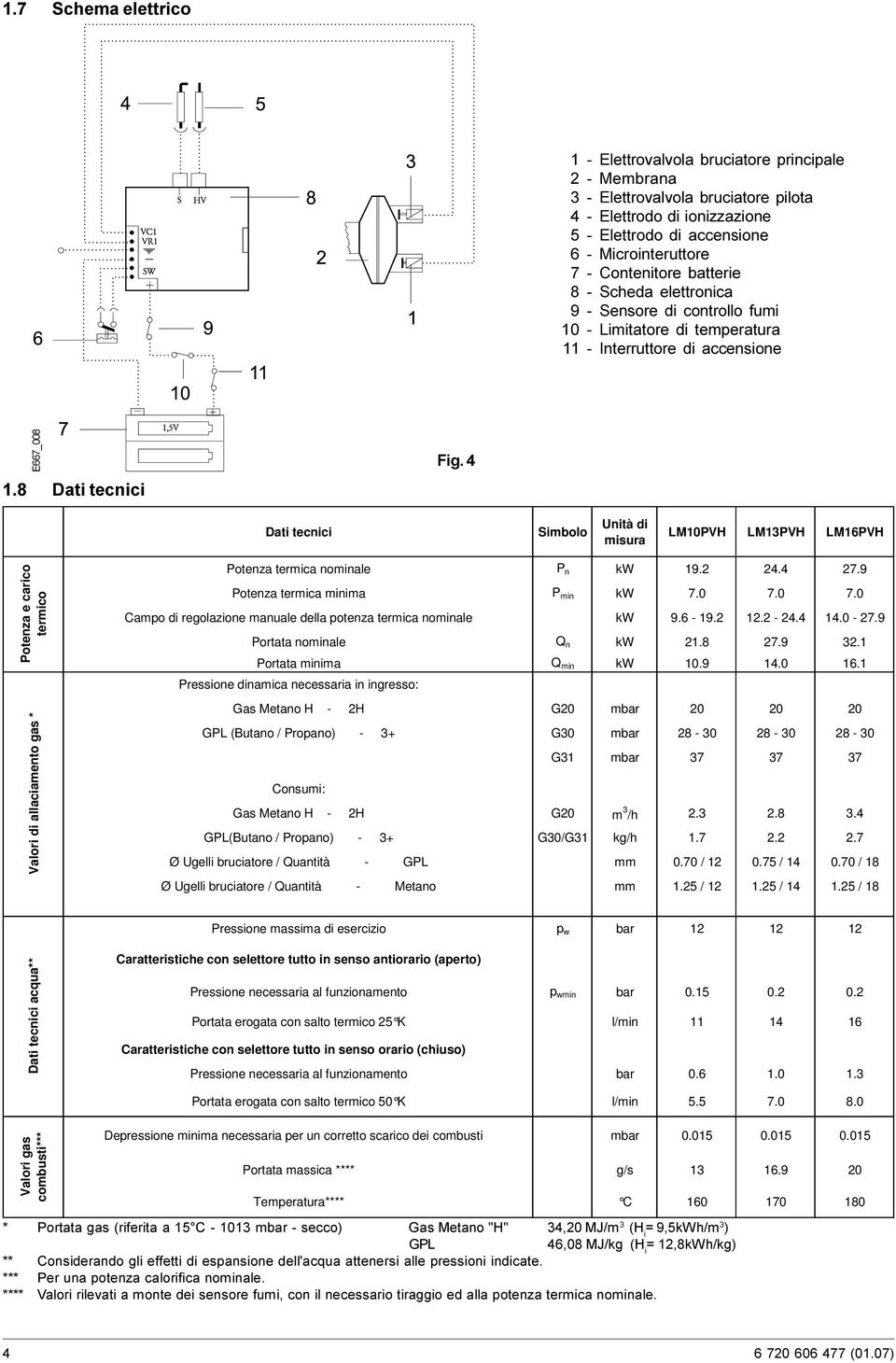 misura LM10PVH LM13PVH LM16PVH Potenza e carico termico Dati tecnici acqua** Valori di allaciamento gas * Potenza termica nominale P n kw 19.2 24.4 27.9 Potenza termica minima P min kw 7.0 7.