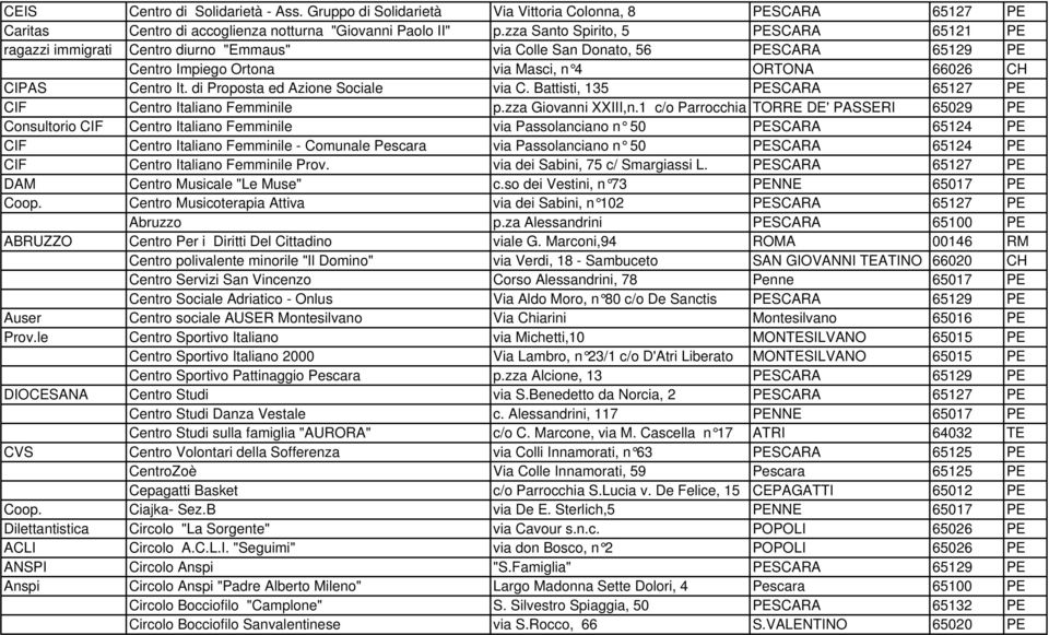 di Proposta ed Azione Sociale via C. Battisti, 135 PESCARA 65127 PE CIF Centro Italiano Femminile p.zza Giovanni XXIII,n.