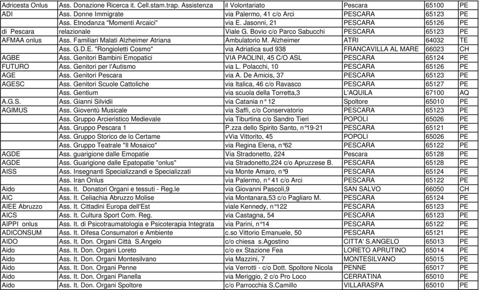 Familiari Malati Alzheimer Atriana Ambulatorio M. Alzheimer ATRI 64032 TE Ass. G.D.E. "Rongioletti Cosmo" via Adriatica sud 938 FRANCAVILLA AL MARE 66023 CH AGBE Ass.