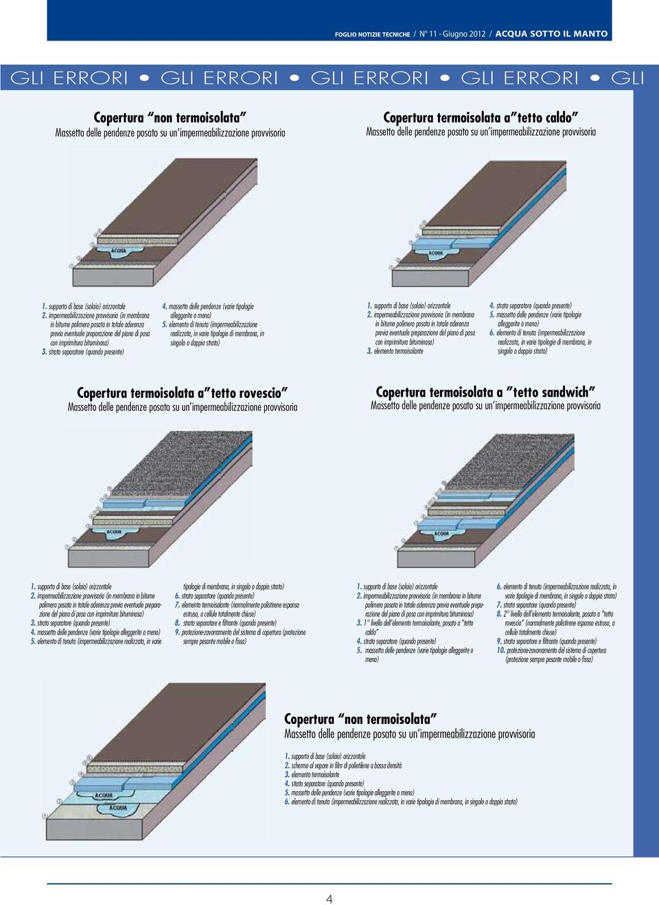 strato separatore (quando presente) 4. massetto delle pendenze (varie tipologie alleggerite o meno) 5.