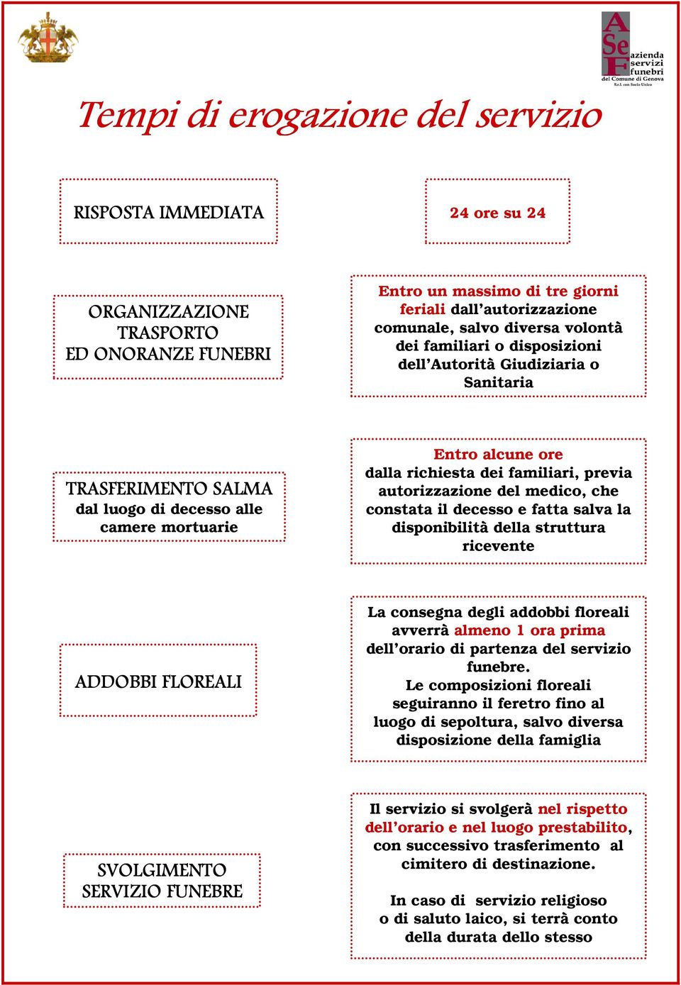 autorizzazione del medico, che constata il decesso e fatta salva la disponibilità della struttura ricevente ADDOBBI FLOREALI La consegna degli addobbi floreali avverrà almeno 1 ora prima dell orario