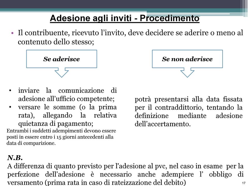 giorni antecedenti alla data di comparizione. potrà presentarsi alla data fissata per il contraddittorio, tentando la definizione mediante adesione dell accertamento. N.B.