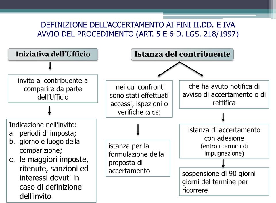 giorno e luogo della comparizione; c.