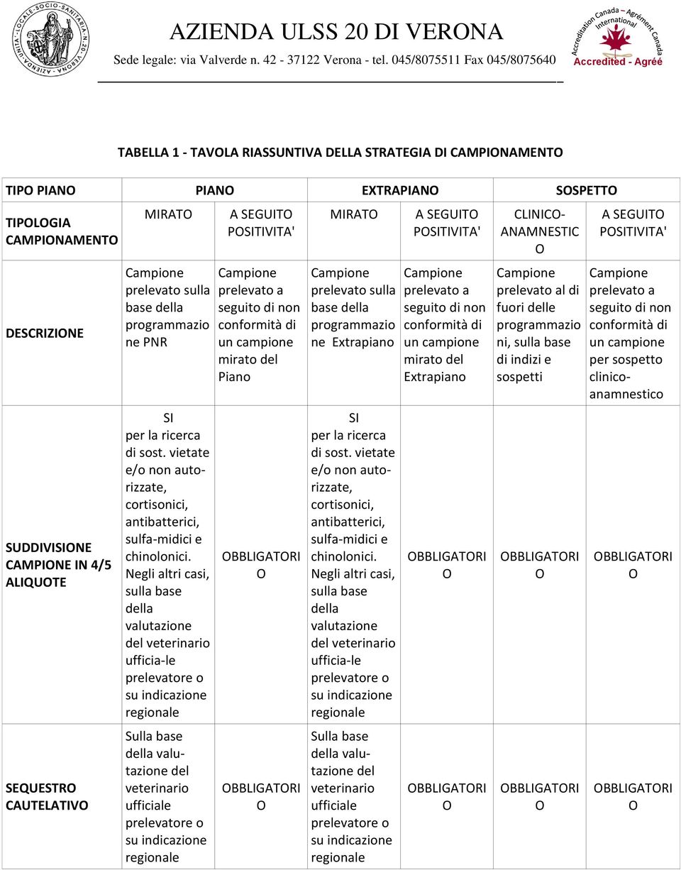 Negli altri casi, sulla base della valutazione del veterinario ufficia-le prelevatore o su indicazione regionale Sulla base della valutazione del veterinario ufficiale prelevatore o su indicazione