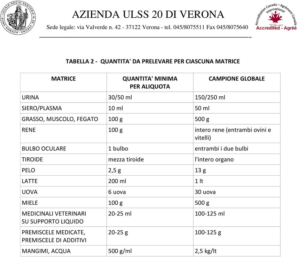 i due bulbi TIRIDE mezza tiroide l'intero organo PEL 2,5 g 13 g LATTE 200 ml 1 lt UVA 6 uova 30 uova MIELE 100 g 500 g MEDICINALI