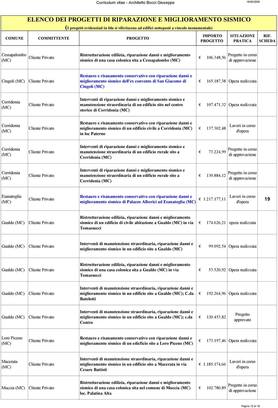 SCHEDA Cessapalombo Ristrutturazione edilizia, riparazione danni e miglioramento sismico di una casa colonica sita a Cessapalombo 106.