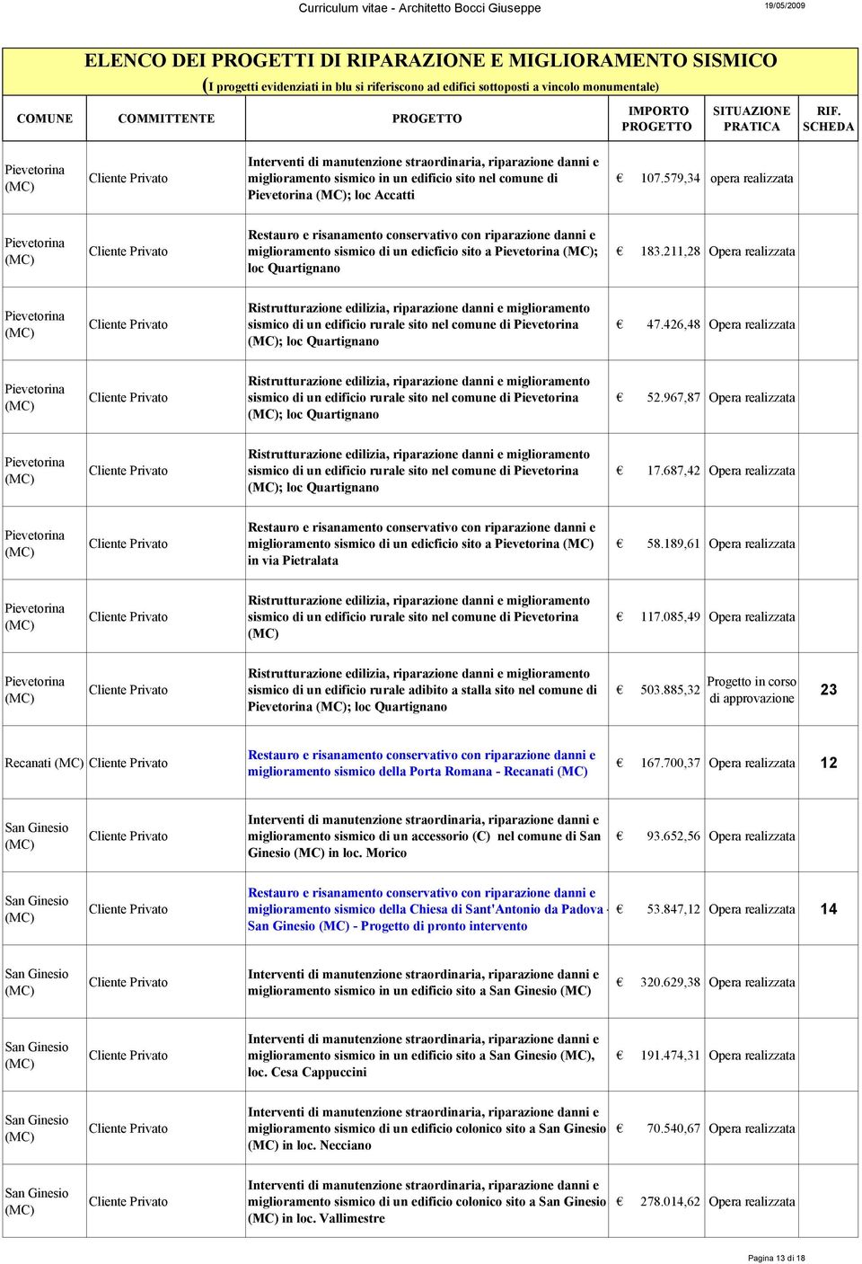 579,34 opera realizzata Pievetorina miglioramento sismico di un edicficio sito a Pievetorina ; loc Quartignano 183.