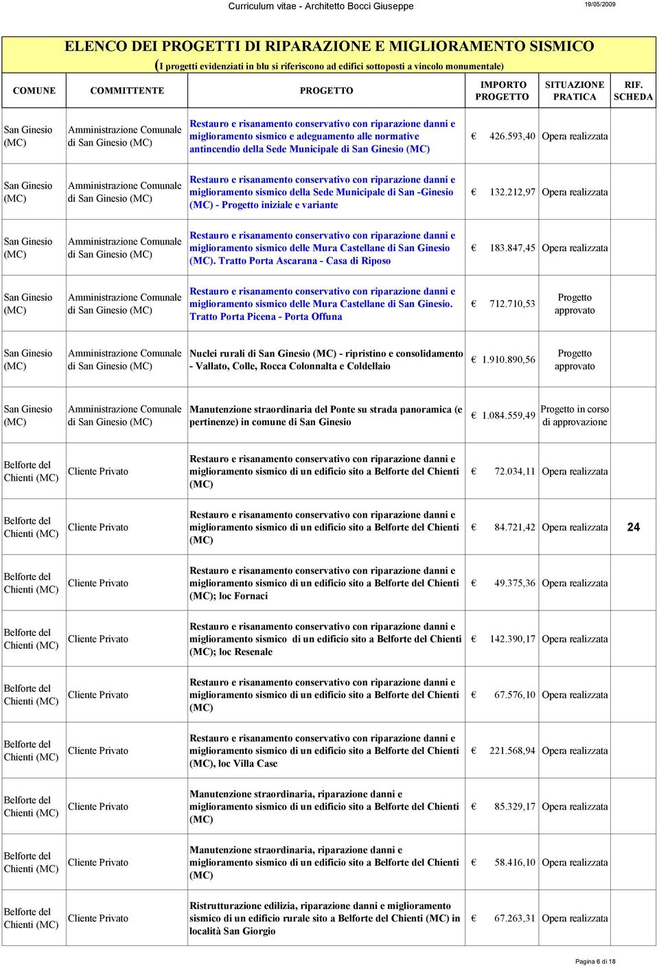 593,40 Opera realizzata di miglioramento sismico della Sede Municipale di San -Ginesio - Progetto iniziale e variante 132.212,97 Opera realizzata di miglioramento sismico delle Mura Castellane di.