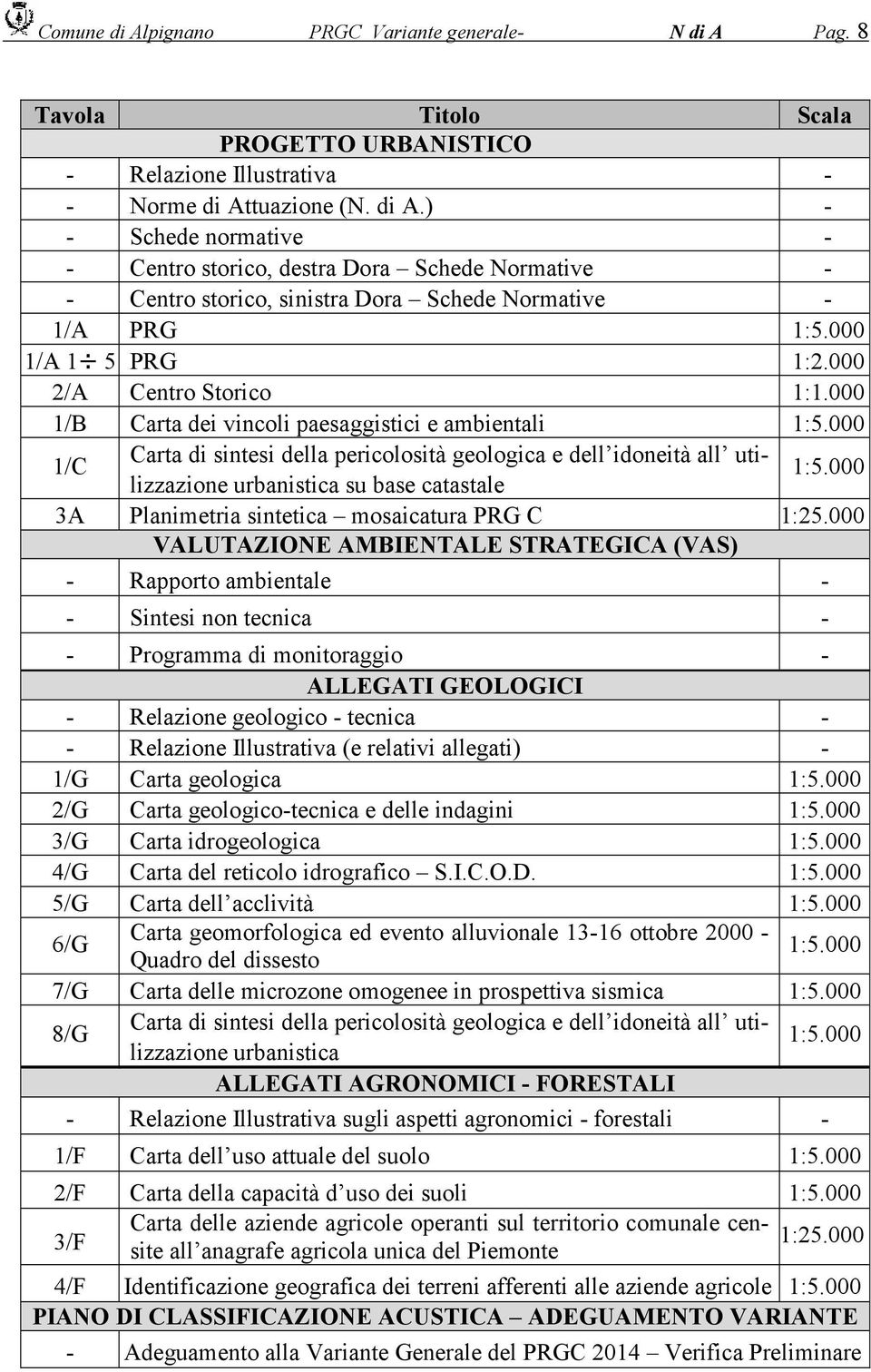 000 1/C Carta di sintesi della pericolosità geologica e dell idoneità all utilizzazione urbanistica su base catastale 1:5.000 3A Planimetria sintetica mosaicatura PRG C 1:25.