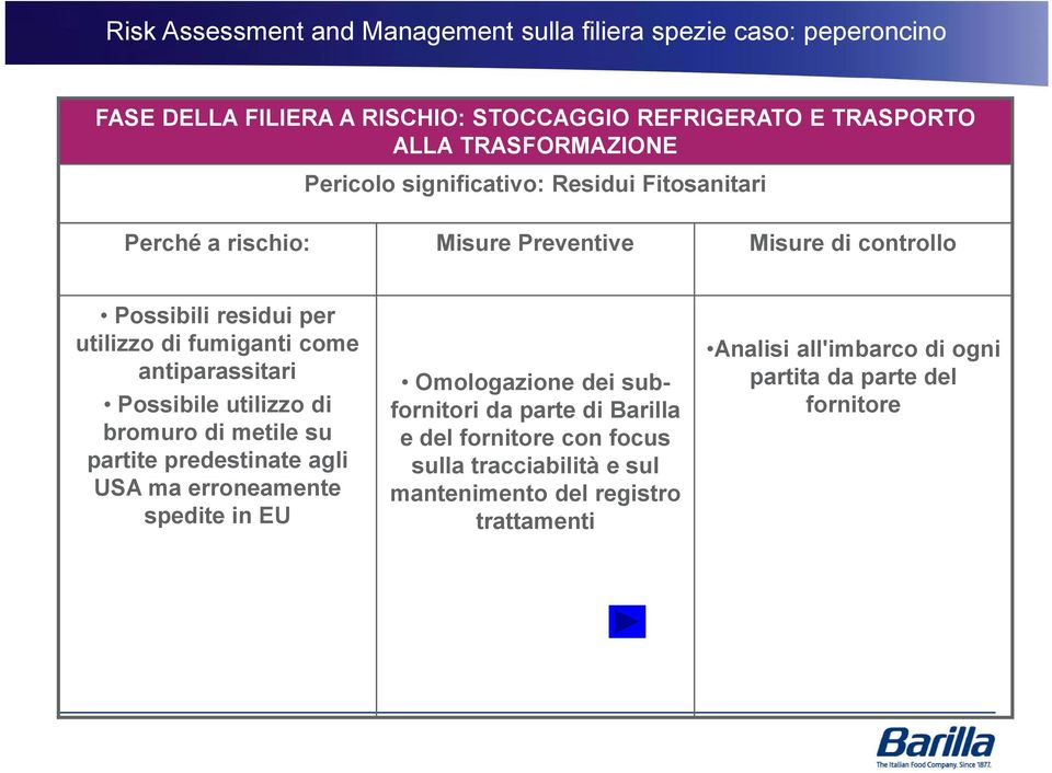 bromuro di metile su partite predestinate agli USA ma erroneamente spedite in EU Omologazione dei subfornitori da parte di Barilla e del