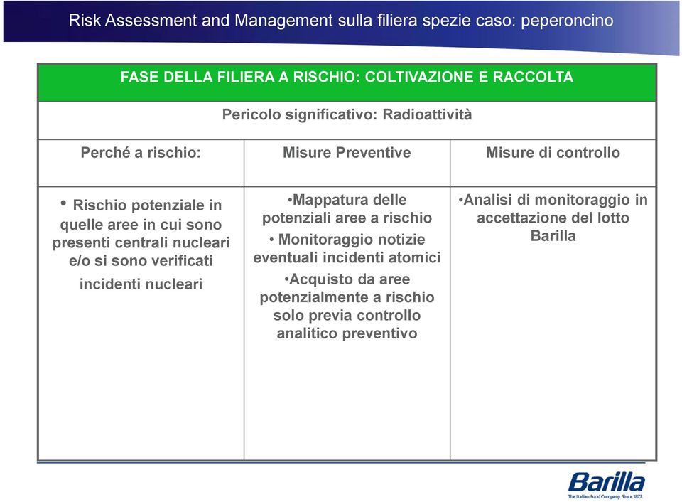 verificati incidenti nucleari Mappatura delle potenziali aree a rischio Monitoraggio notizie eventuali incidenti id atomici i