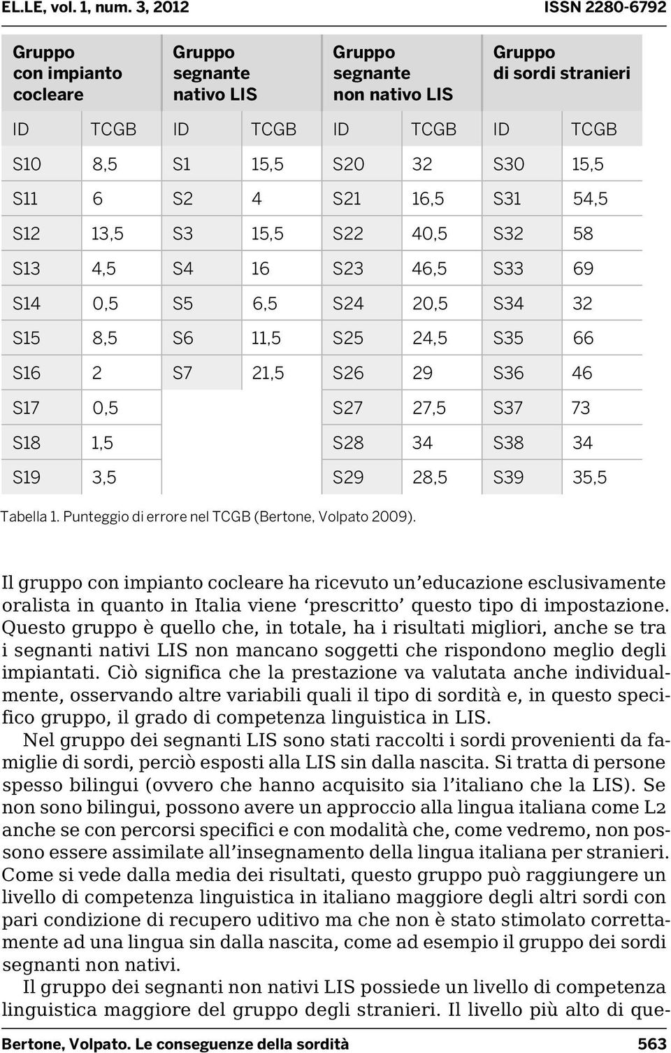 34 S38 34 S19 3,5 S29 28,5 S39 35,5 Tabella 1. Punteggio di errore nel TCGB (Bertone, Volpato 2009).