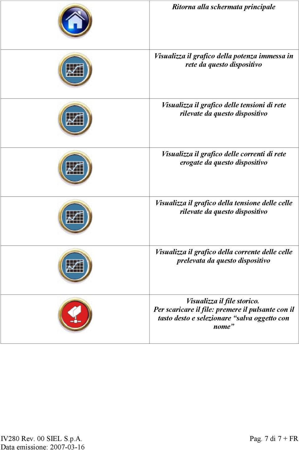 grafico della tensione delle celle rilevate da questo dispositivo Visualizza il grafico della corrente delle celle prelevata da questo