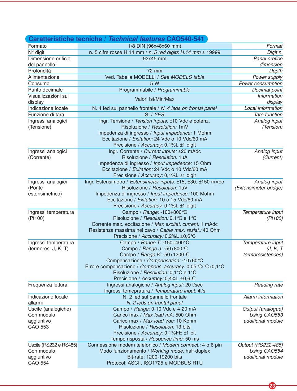 J, K, T) Frequenza lettura Indicazione locale allarmi Uscite (analogiche) Con modulo aggiuntivo CAO 553 Uscite (RS232 e RS485) Con modulo aggiuntivo CAO 554 1/8 DIN (96x48x60 mm) Format n.