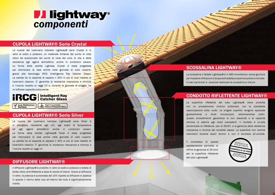 La forma della calotta Lightway Crystal è stata progettata per ottimizzare la resa anche nelle giornate di cielo coperto, grazie alla tecnologia IRCG (Intelligence Ray Catcher Glass).