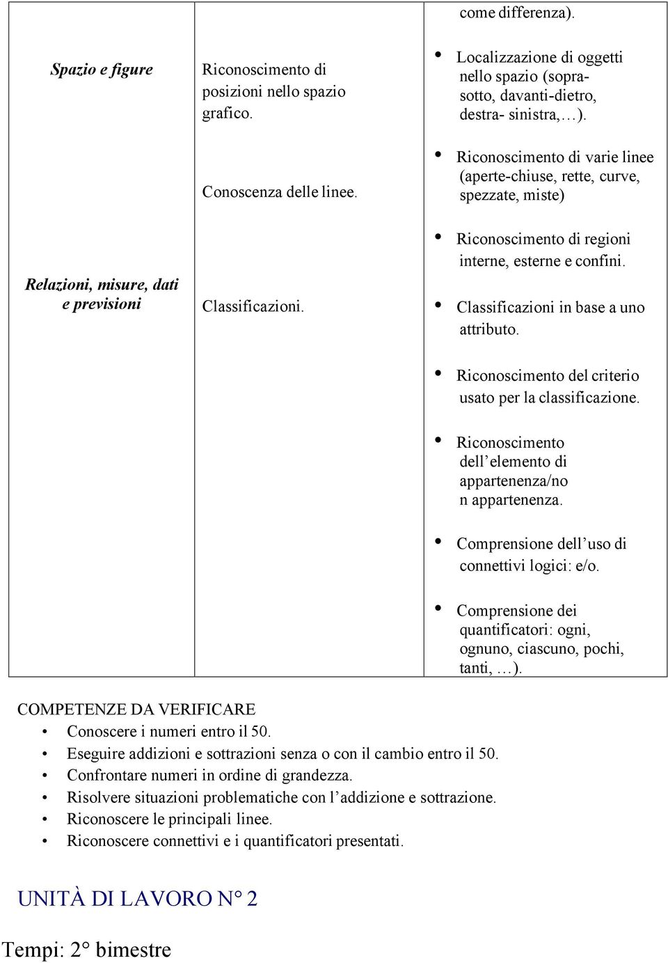 Classificazioni in base a uno attributo. Riconoscimento del criterio usato per la classificazione. Riconoscimento dell elemento di appartenenza/no n appartenenza.