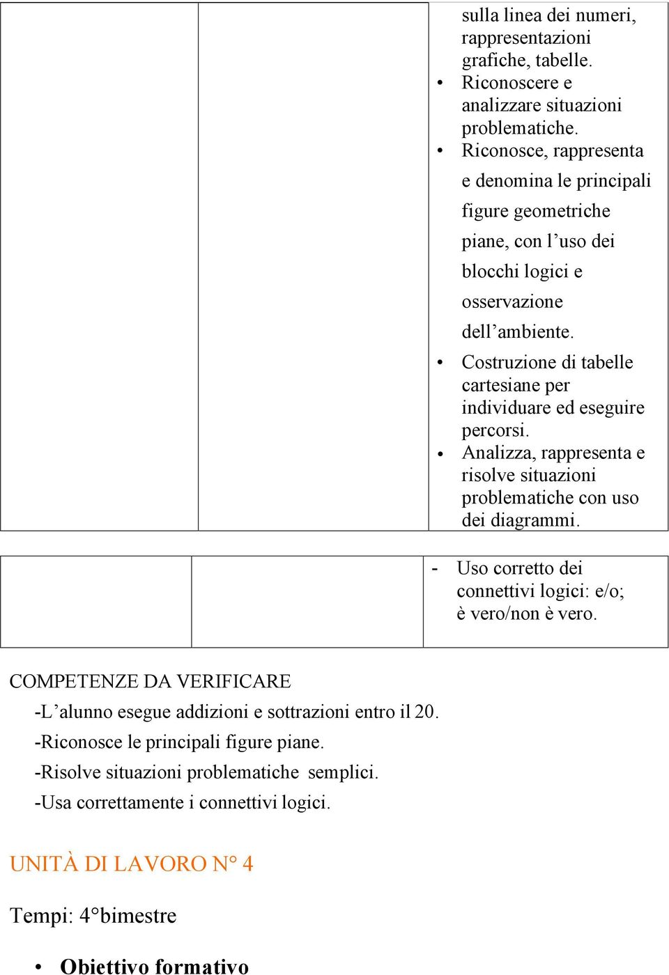 Costruzione di tabelle cartesiane per individuare ed eseguire percorsi. Analizza, rappresenta e risolve situazioni problematiche con uso dei diagrammi.