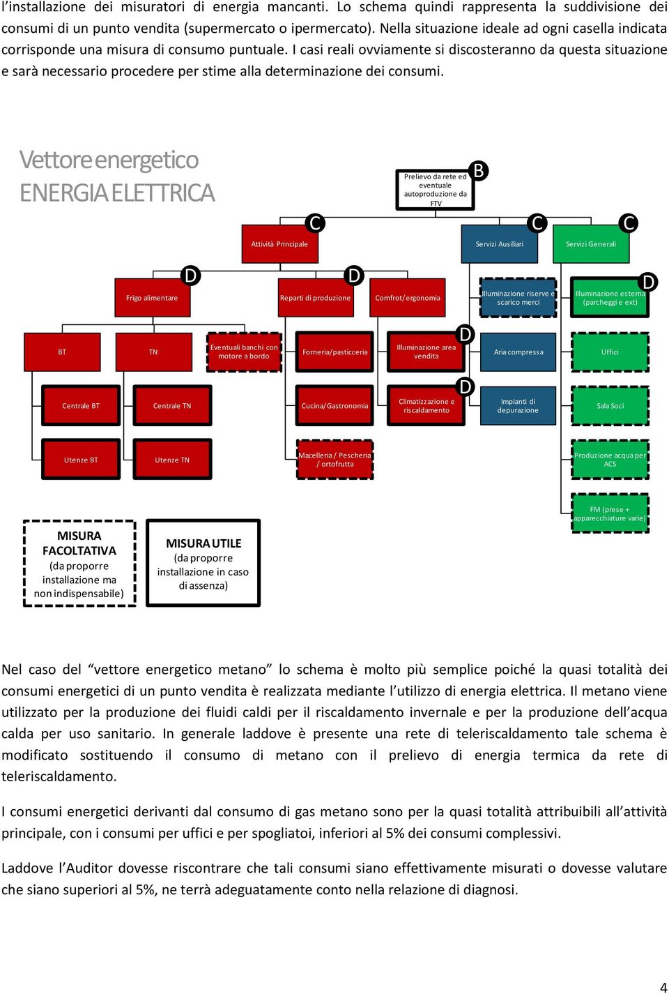 I casi reali ovviamente si discosteranno da questa situazione e sarà necessario procedere per stime alla determinazione dei consumi.