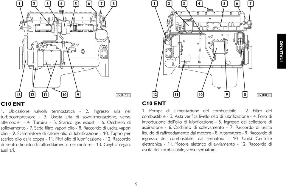 Filtri olio di lubrificazione - 12. Raccordo di rientro liquido di raffreddamento nel motore - 13. Cinghia organi ausiliari. 05_008_C C10 ENT 1. Pompa di alimentazione del combustibile - 2.