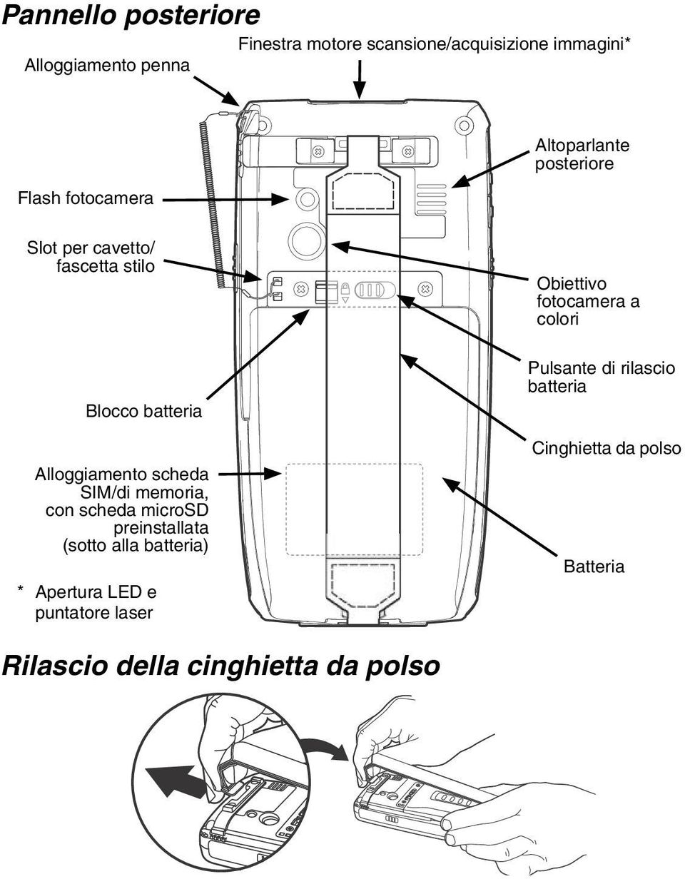 memoria, con scheda microsd preinstallata (sotto alla batteria) * Apertura LED e puntatore laser Obiettivo