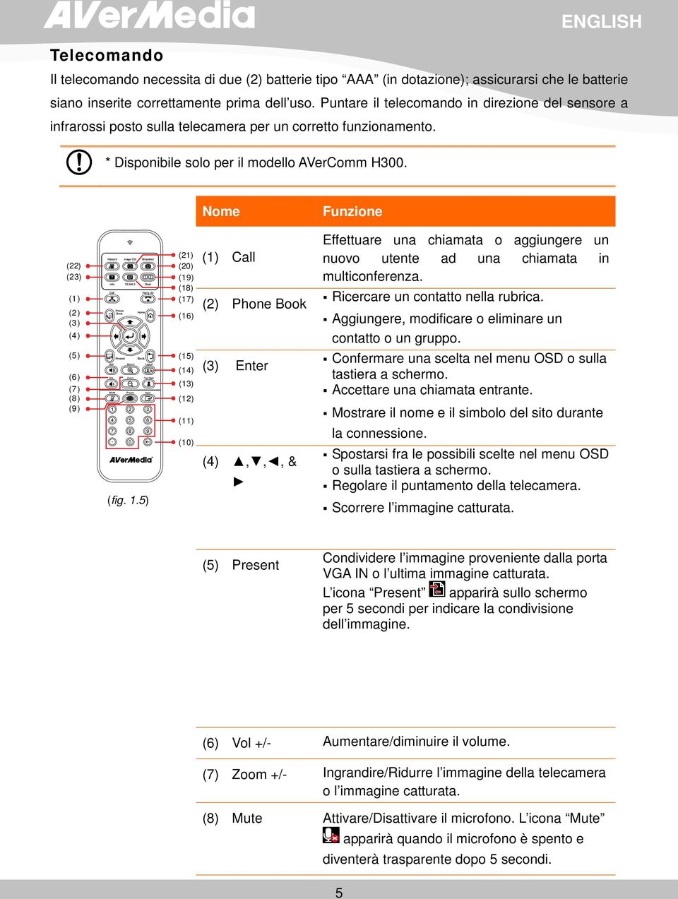 Nome Funzione (22) (23) (1) (2) (3) (4) (5) (6) (7) (8) (9) (fig. 1.