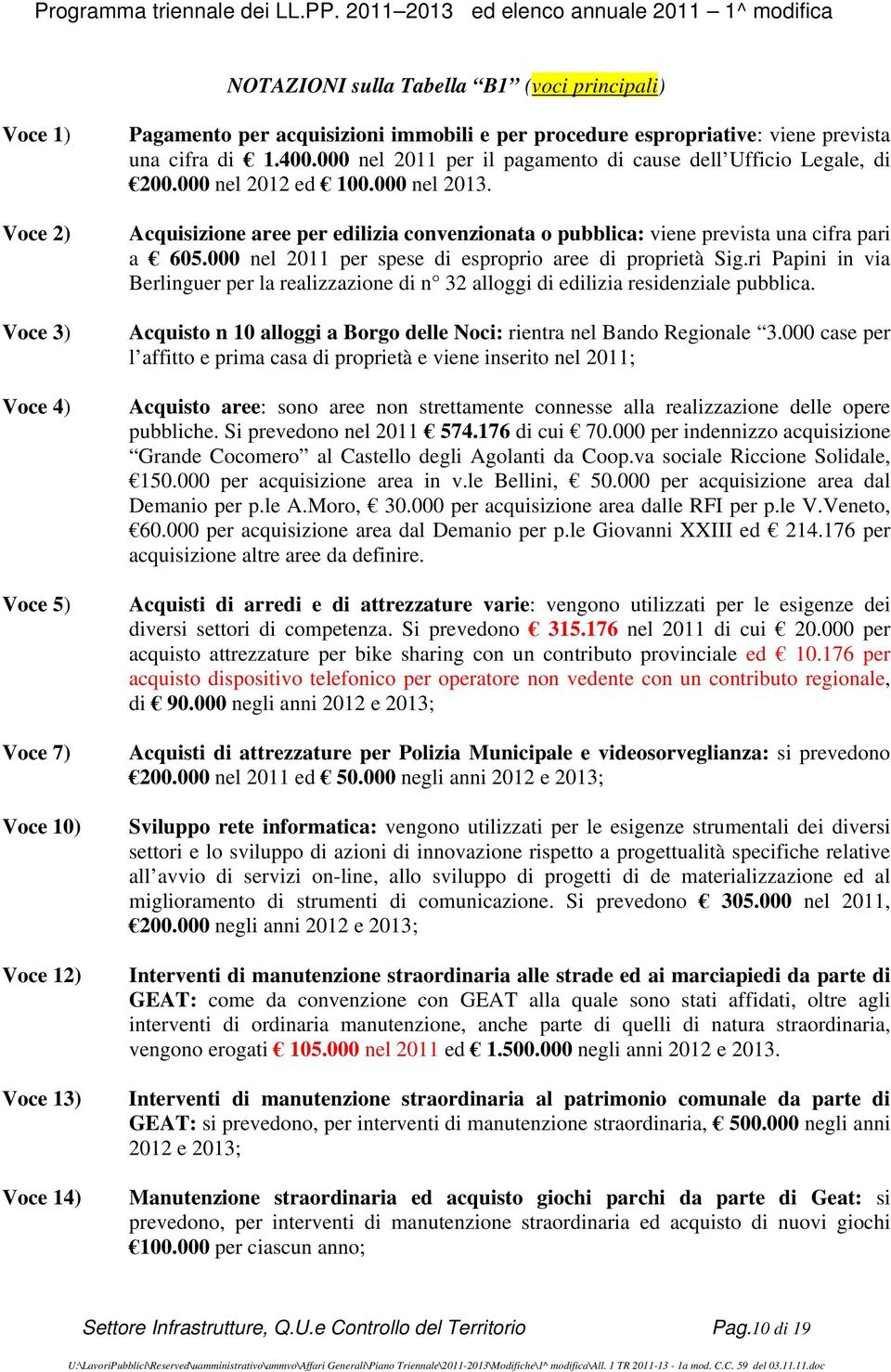 acquisizioni immobili e per procedure espropriative: viene prevista una cifra di 1.400.000 nel 2011 per il pagamento di cause dell Ufficio Legale, di 200.000 nel 2012 ed 100.000 nel 2013.