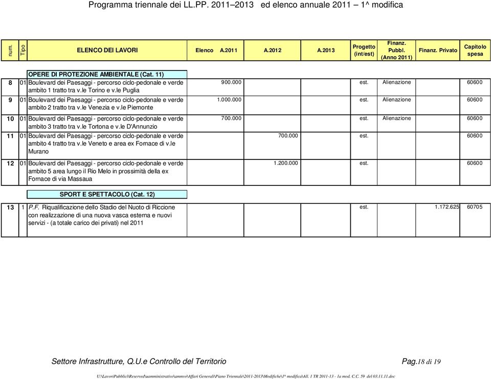 le Puglia 9 01 Boulevard dei Paesaggi - percorso ciclo-pedonale e verde 1.000.000 est. 60600 ambito 2 tratto tra v.le Venezia e v.