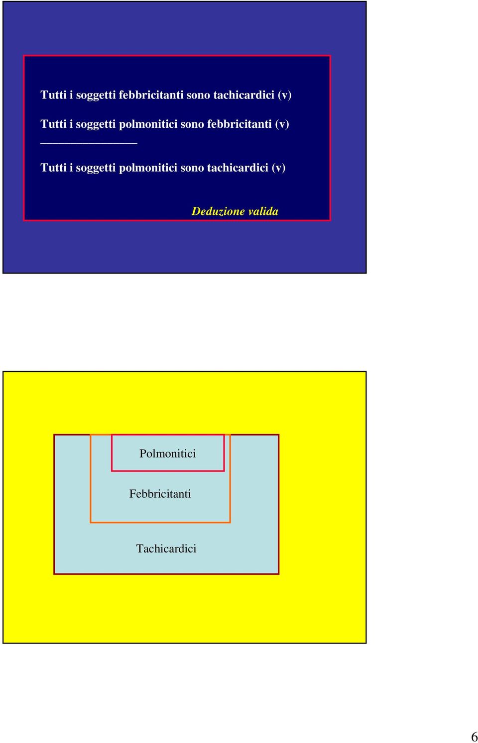 Tutti i soggetti polmonitici sono tachicardici (v)