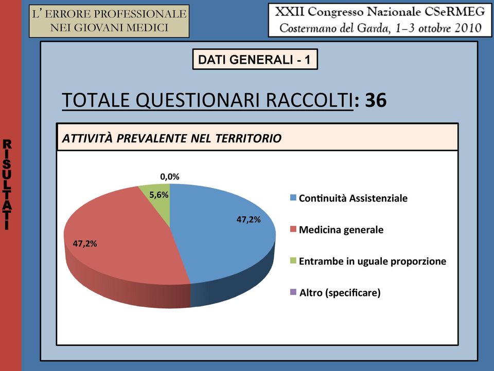 Con/nuità ssistenziale Medicina generale