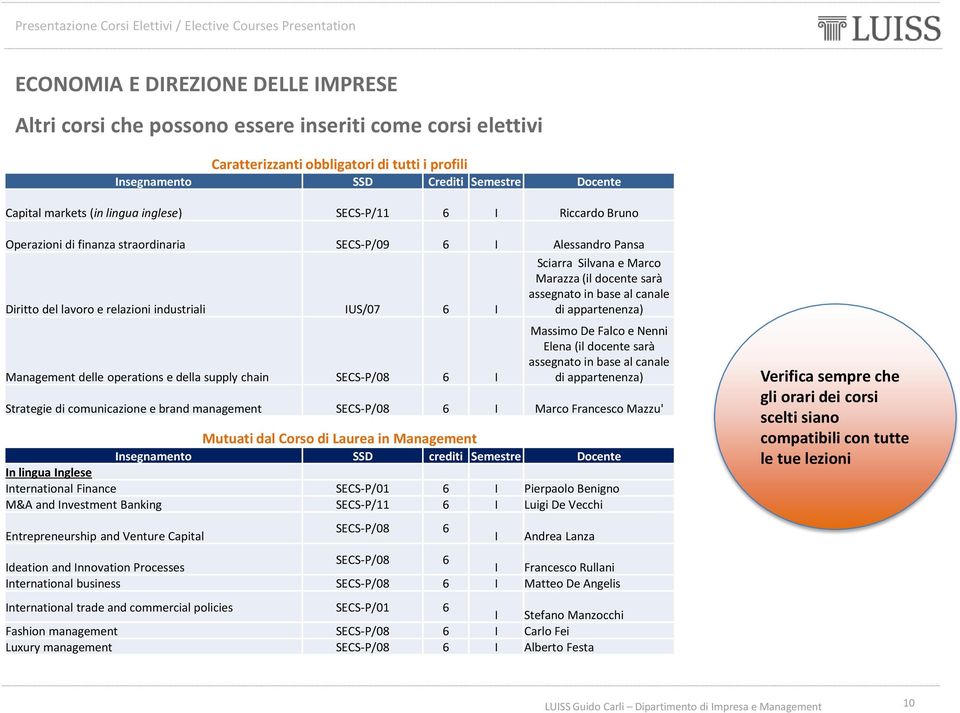 Marazza (il docente sarà assegnato in base al canale di appartenenza) Management delle operations e della supply chain SECS-P/08 6 I Massimo De Falco e Nenni Elena (il docente sarà assegnato in base