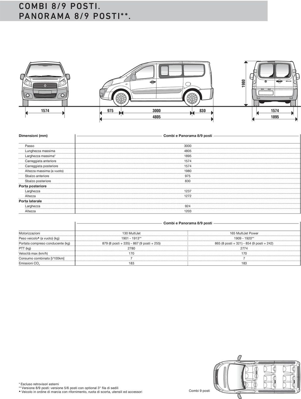 1980 Sbalzo anteriore 975 Sbalzo posteriore 830 Porta posteriore Larghezza 1237 Altezza 1272 Porta laterale Larghezza 924 Altezza 1203 Combi e Panorama 8/9 posti Motorizzazioni 130 MultiJet 165