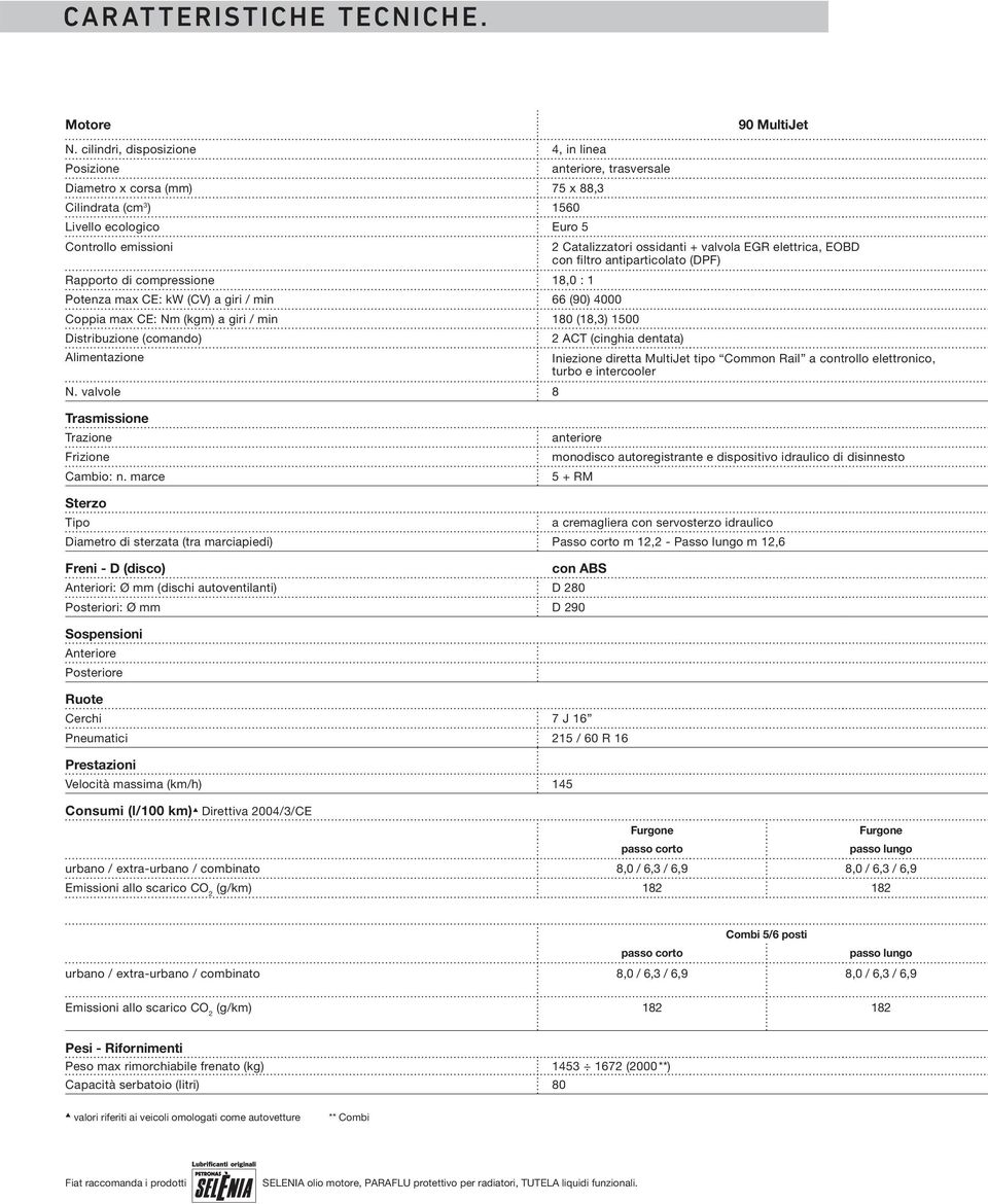 valvola EGR elettrica, EOBD con filtro antiparticolato (DPF) Rapporto di compressione 18,0 : 1 Potenza max CE: kw (CV) a giri / min 66 (90) 4000 Coppia max CE: Nm (kgm) a giri / min 180 (18,3) 1500