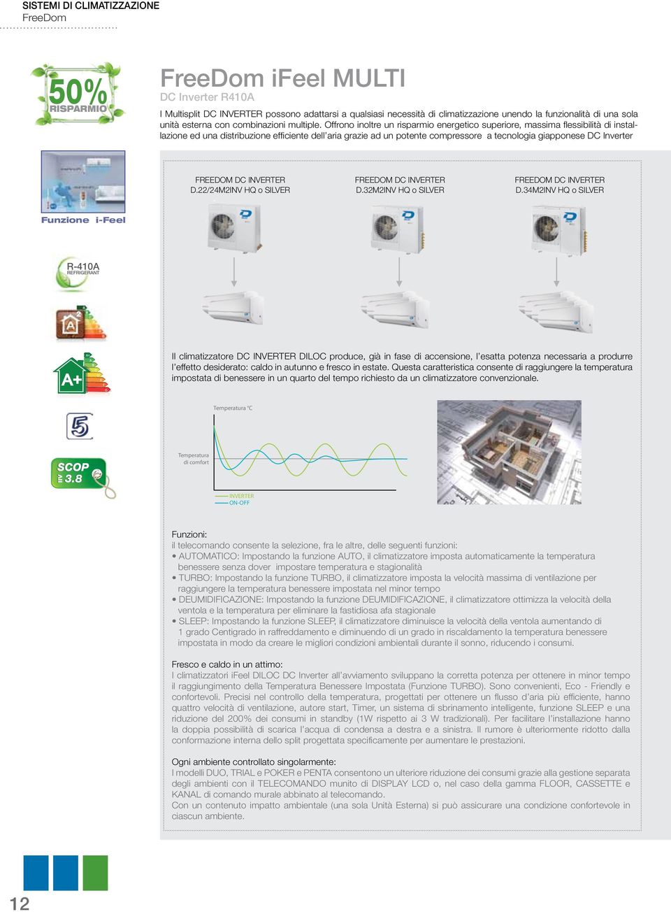 Offrono inoltre un risparmio energetico superiore, massima flessibilità di installazione ed una distribuzione efficiente dell aria grazie ad un potente compressore a tecnologia giapponese DC Inverter