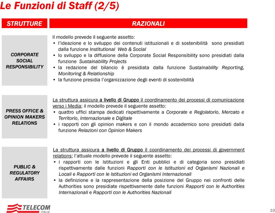 è presidiata dalla funzione Sustainability Reporting, Monitoring & Relationship la funzione presidia l organizzazione degli eventi di sostenibilità PRESS OFFICE & OPINION MAKERS RELATIONS La