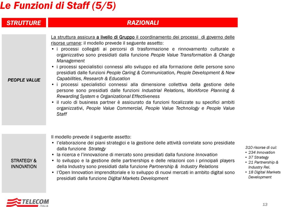 specialistici connessi allo sviluppo ed alla formazione delle persone sono presidiati dalle funzioni People Caring & Communication, People Development & New Capabilities, Research & Education i