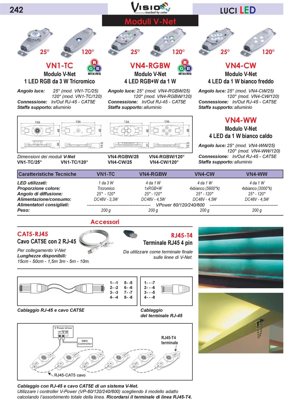 VN4-RGBW/120) Connessione: In/Out RJ-45 - CAT5E Staffa supporto: alluminio VN4-CW Modulo V-Net 4 LED da 1 W bianco freddo Angolo luce: (mod. VN4-CW/25) 120 (mod.