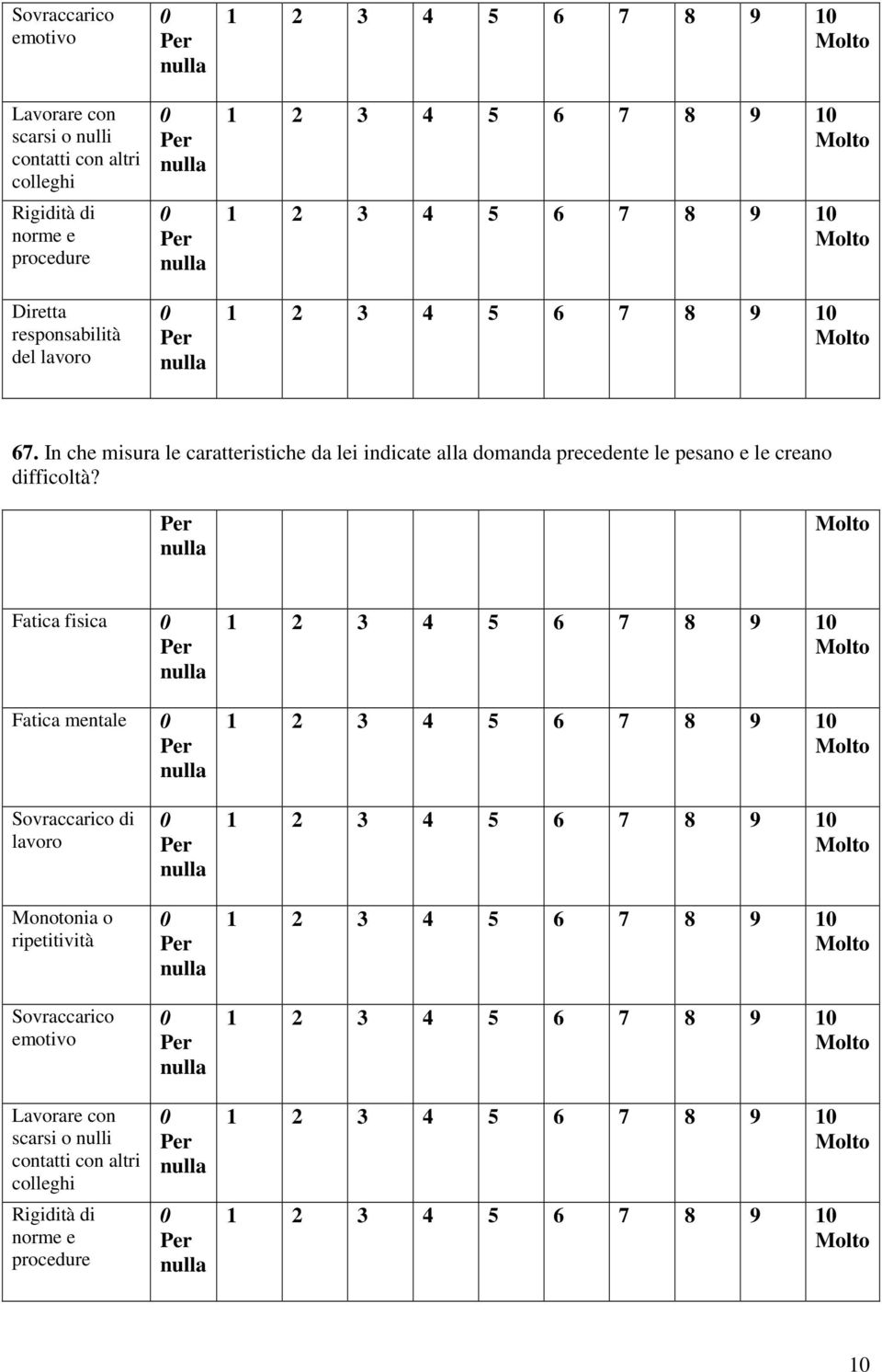 In che misura le caratteristiche da lei indicate alla domanda precedente le pesano e le creano difficoltà?