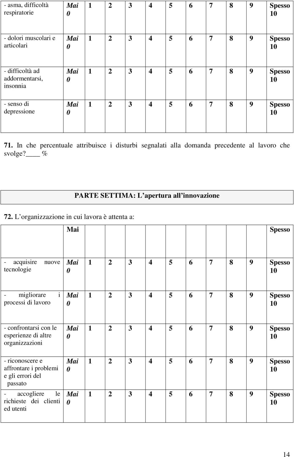 L organizzazione in cui lavora è attenta a: Spesso - acquisire nuove tecnologie 1 - migliorare i processi di lavoro 1 - confrontarsi con le