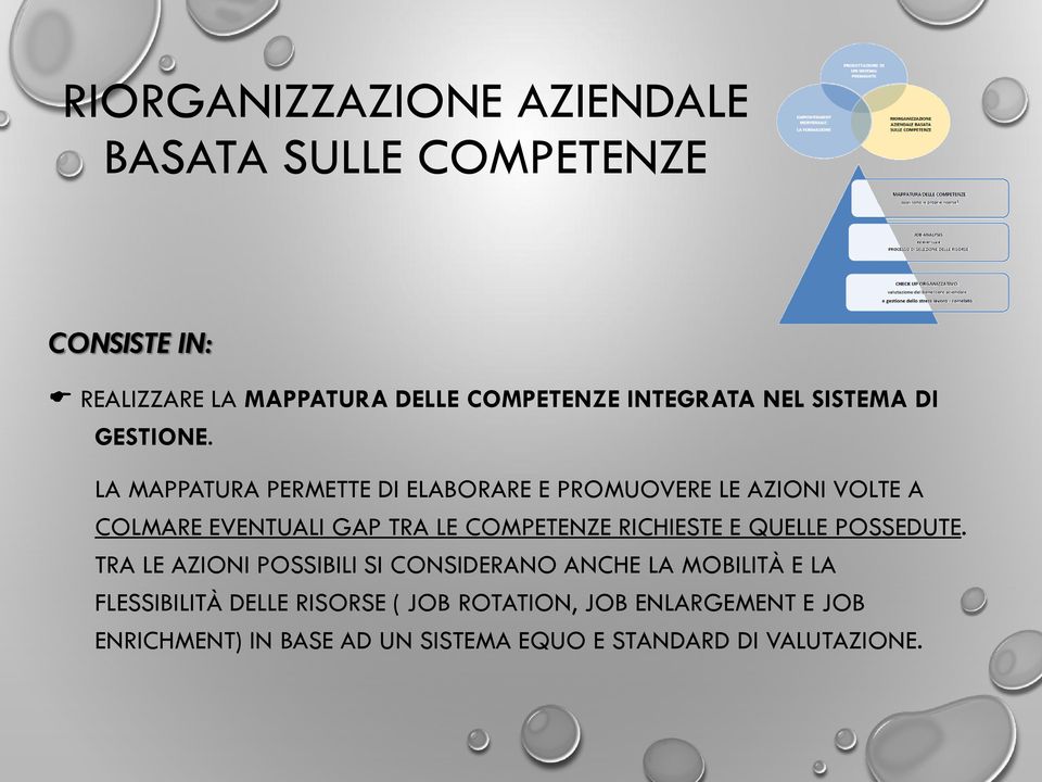 LA MAPPATURA PERMETTE DI ELABORARE E PROMUOVERE LE AZIONI VOLTE A COLMARE EVENTUALI GAP TRA LE COMPETENZE RICHIESTE