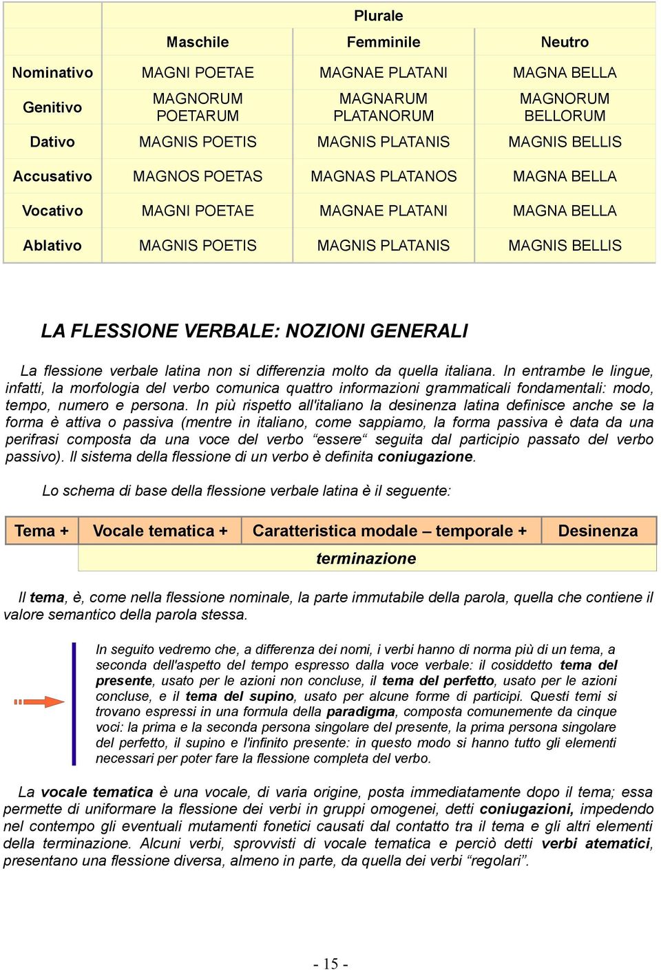 GENERALI La flessione verbale latina non si differenzia molto da quella italiana.