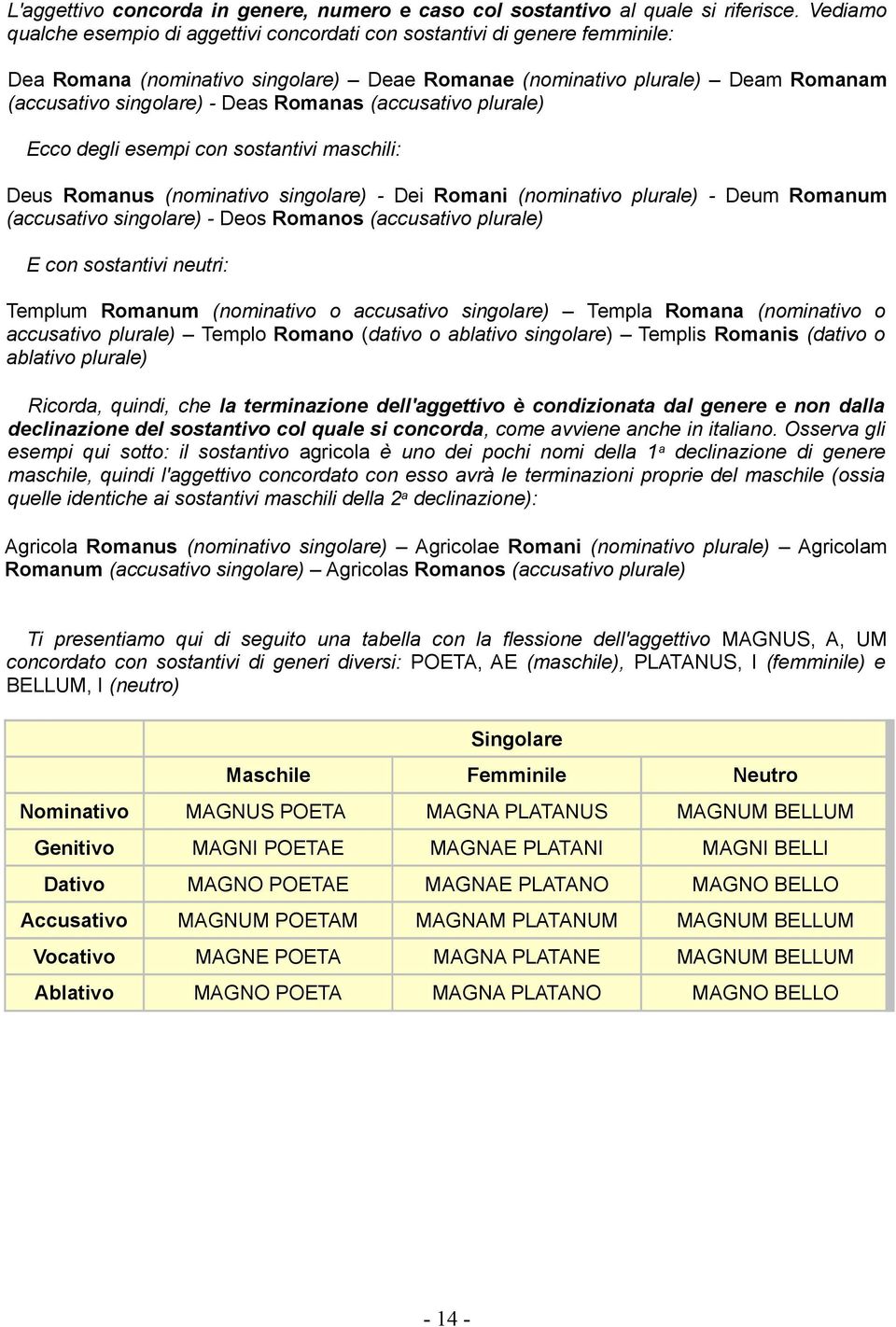 Romanas (accusativo plurale) Ecco degli esempi con sostantivi maschili: Deus Romanus (nominativo singolare) - Dei Romani (nominativo plurale) - Deum Romanum (accusativo singolare) - Deos Romanos