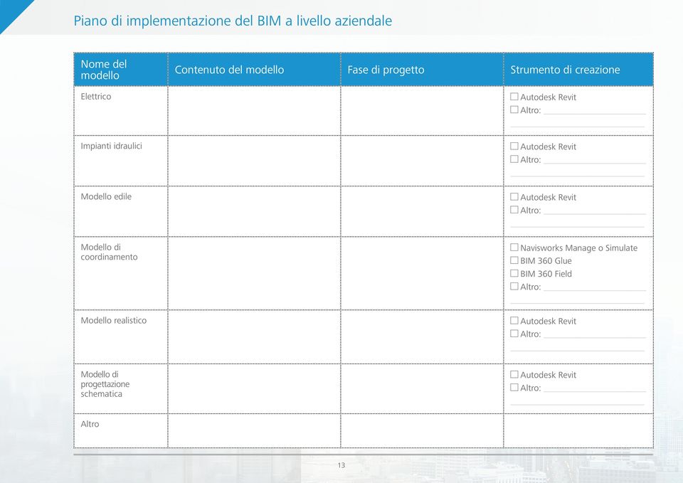 edile Autodesk Revit Altro: Modello di coordinamento Navisworks Manage o Simulate BIM 360 Glue BIM 360 Field