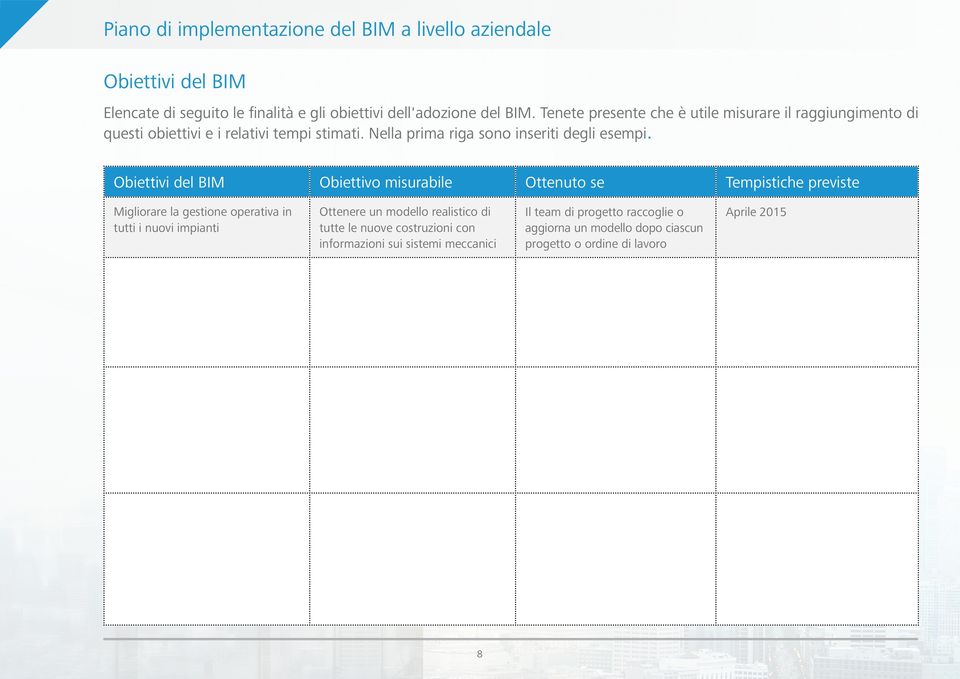 Obiettivi del BIM Obiettivo misurabile Ottenuto se Tempistiche previste Migliorare la gestione operativa in tutti i nuovi impianti Ottenere un modello