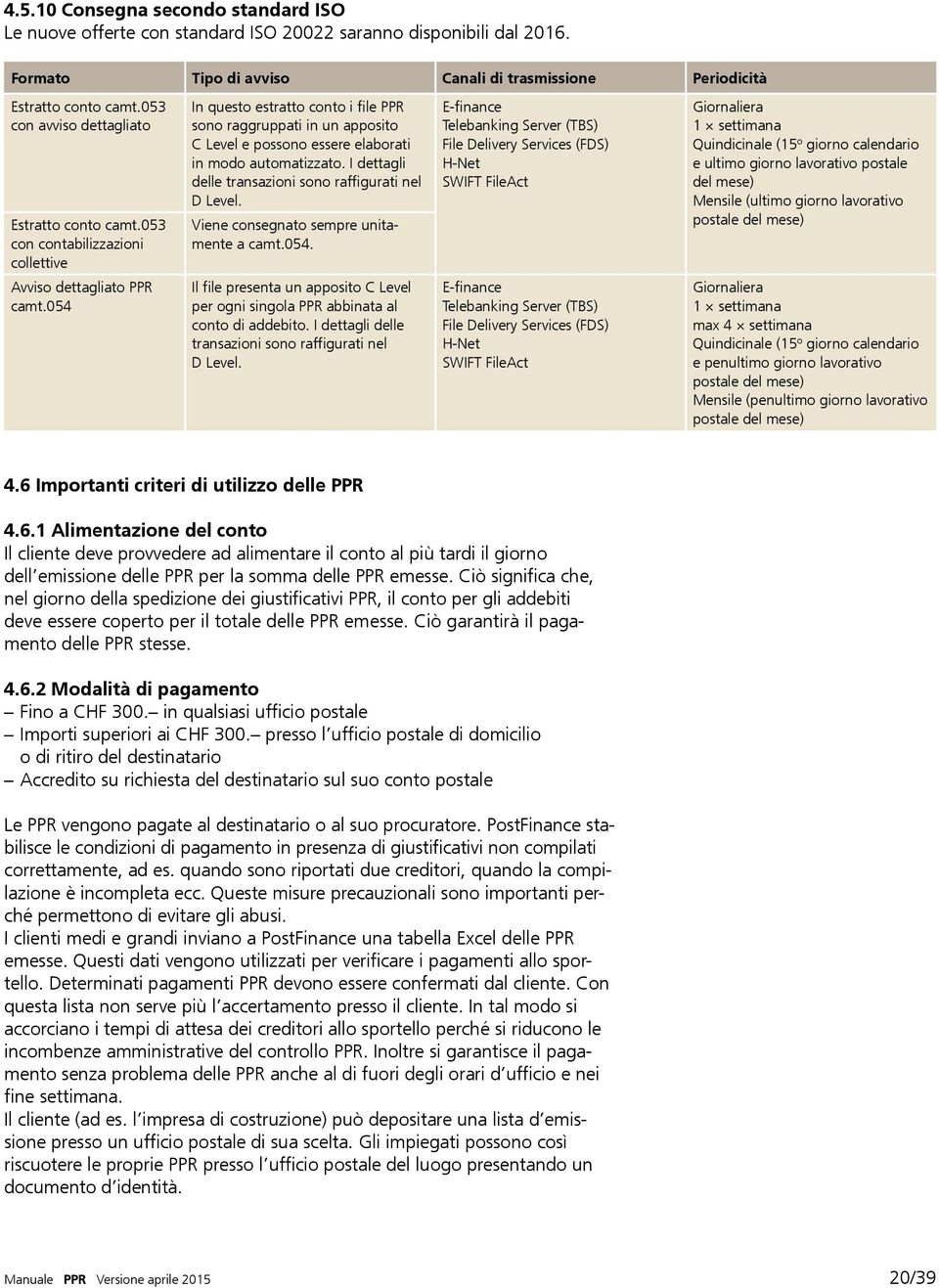 054 In questo estratto conto i file PPR sono raggruppati in un apposito C Level e possono essere elaborati in modo automatizzato. I dettagli delle transazioni sono raffigurati nel D Level.