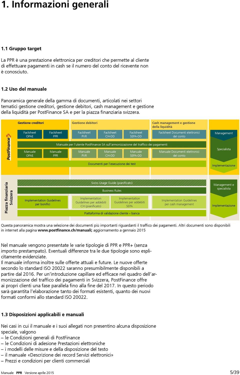 2 Uso del manuale Panoramica generale della gamma di documenti, articolati nei settori tematici gestione creditori, gestione debitori, cash management e gestione della liquidità per PostFinance SA e